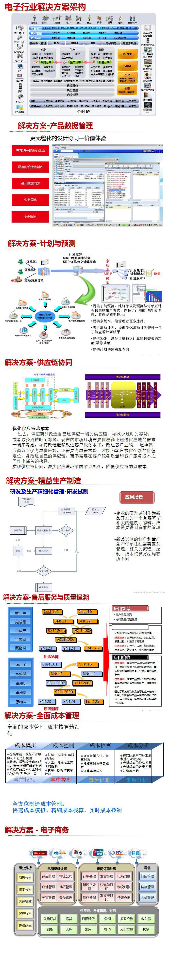 电子行业解决方案架构