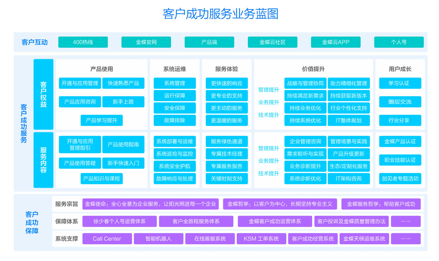 上海用蝶信息