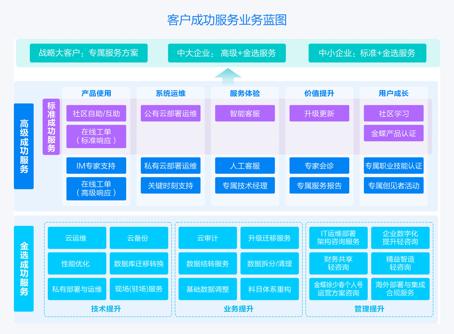 上海用蝶信息