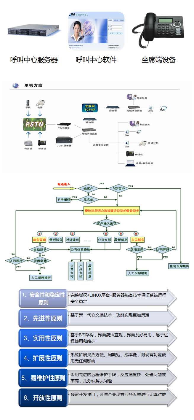 上海金蝶软件服务-呼叫中心