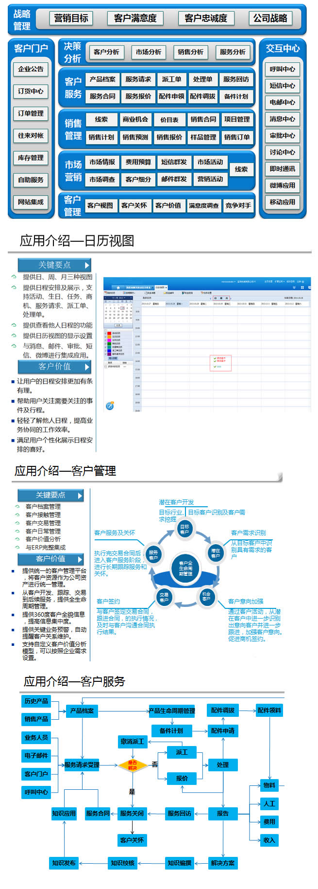 上海金蝶软件-客户关系管理
