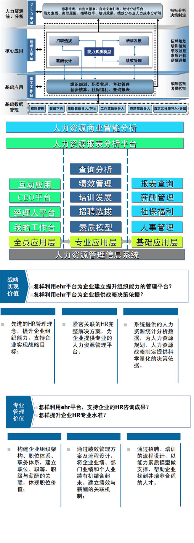 上海金蝶软件-人力资源管理
