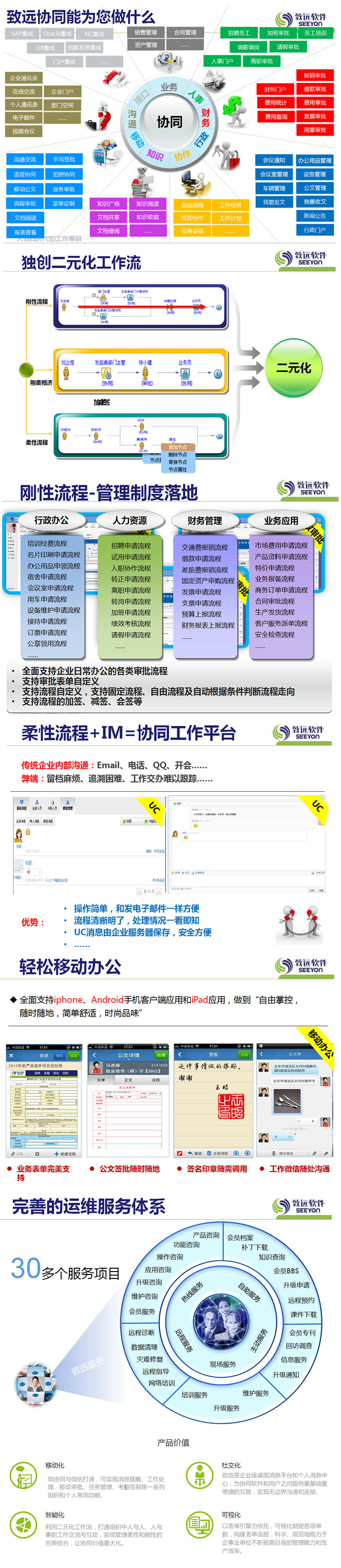 上海金蝶-A6协同管理软件