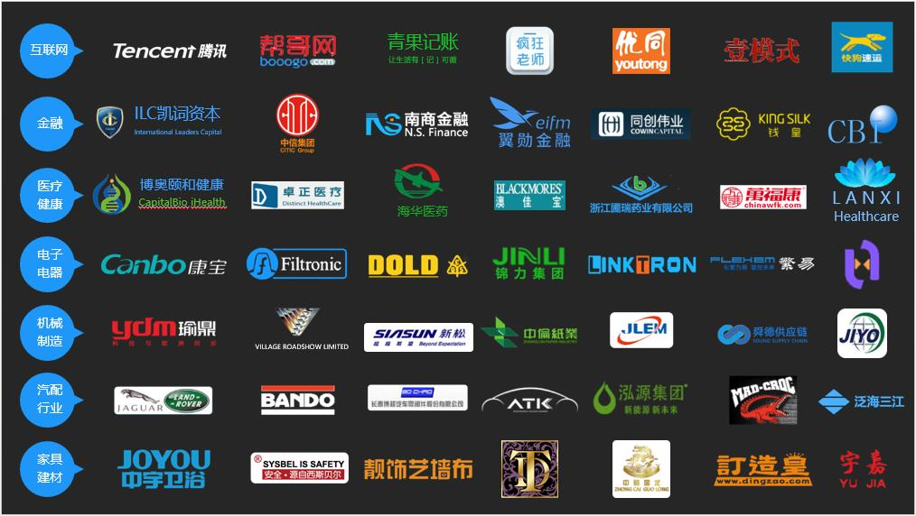 上海金蝶软件